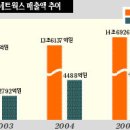 선경에너지판매 이미지