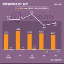 (주)한화갤러리아타임월드 이미지