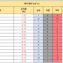 인성디앤씨