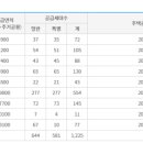 주식회사 한라이엔씨 이미지