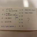 인포디언스비즈니스연구소 네이버블로그