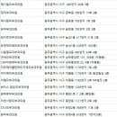 뷰티스피부과의원 이미지