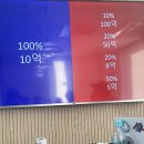강남참약국 네이버블로그
