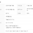 힐탑부동산공인중개사사무소 이미지