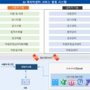 빌링