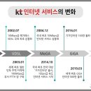 KT달성지사 이미지