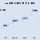 카카오페이, P2P 제휴 재개…사실상 '독점' 이미지