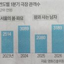 한국공인중개사사무소 | 서울 공영주차장 75곳 5부제 | AI 가상인물 표시광고 | K관광 명소된 김포 애기봉 평화생태공원 | 석유...