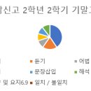 잠신고등학교 이미지