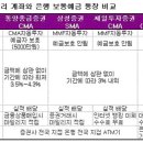 수시입출금식 상품 비교 이미지