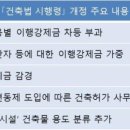 12일부터 위반건축물 이행강제금 차등 부과된다 이미지