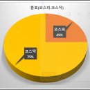 한울피엔티