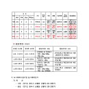 신월2리 이미지