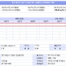 수원지방법원 용인등기소 이미지