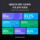 AI도구활용기초과정 B 이미지