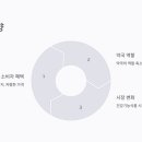 상당건강약국