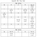 20기 실습 기관 리스트 및 실습 신청 이미지