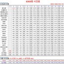 신길유통