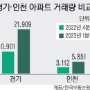 경인부동산중개사무소 이미지