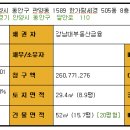 세경1차아파트 Daum카페
