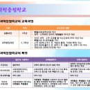 양현고등학교 | (일반고) 양현고등학교 2025 신입생 입학안내, 학교안내​​