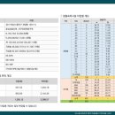 평촌미관광장 이미지