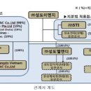 선이엔지 - 강릉시 임영로 198 | 선이엔지
