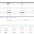 (주)비에스비푸드