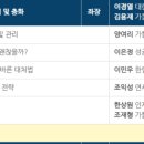 남문내과의원 이미지