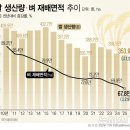 중도석유(주)중도행복주유소 | 2025년 11월 14일 금요일 간추린 뉴스