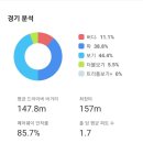 중산 스크린골프존 이미지