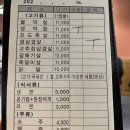 대구반야월막창상망점