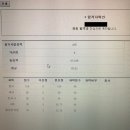 부산교행 0.1배수 최합 + 국가직 경행 0.1배수 필합 이미지