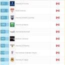 `2018년도 캐나다 대학 순위, QS랭킹 기준입니다. 이미지