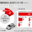 고흥자동차공업사 이미지