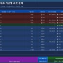 부산행정사무소 네이버블로그