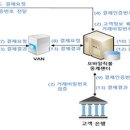 실물카드 없어도 ATM에서 현금 입출금…모바일현금카드 서비스 시작 이미지