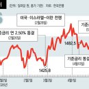 쏠림 한겨레