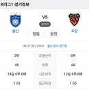 2024년 8월31일(토) 울산HD VS 포항스틸러스 울산 문수 경기장 경기일정 이미지