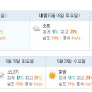 일본 야마가타현 주간 날씨 예보 입니다. 이미지