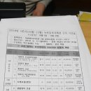 파워포인트 초급(야간반) 이미지