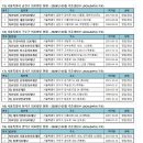 □ㅡ서울시 금천구.구로구. 강서구. 동작구.관악구. 서초구.송파구.강동구.강남구 의료법인 현황 ( 2026. 03월기준) 이미지