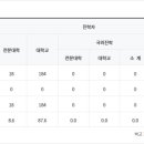 순천금당고등학교 이미지
