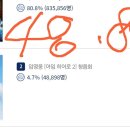 청음회. 현제인원 이미지