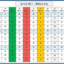 역수육효 황금책 2권2.질병 3.병든몸 4.치료약 - 해석중 이미지