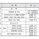 ＜제 2회 중부연회 찬양대 세미나 - 8월 30일(토) / 오전 10:00-5:00 / 장소 : 고촌교회 ＞ 이미지