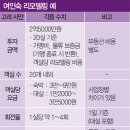 고려여인숙 이미지