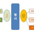 만수무강 이미지