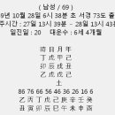 명조수산 Daum카페