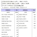 봄철 산불조심 기간 중 소백산 통제구간 이미지